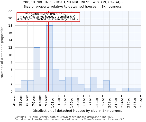 208, SKINBURNESS ROAD, SKINBURNESS, WIGTON, CA7 4QS: Size of property relative to detached houses houses in Skinburness