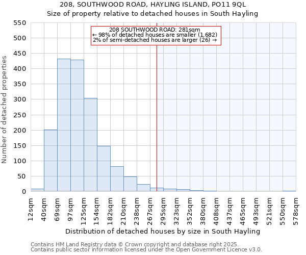 208, SOUTHWOOD ROAD, HAYLING ISLAND, PO11 9QL: Size of property relative to detached houses houses in South Hayling