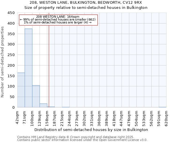 208, WESTON LANE, BULKINGTON, BEDWORTH, CV12 9RX: Size of property relative to semi-detached houses houses in Bulkington