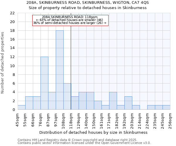 208A, SKINBURNESS ROAD, SKINBURNESS, WIGTON, CA7 4QS: Size of property relative to detached houses houses in Skinburness