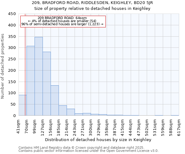 209, BRADFORD ROAD, RIDDLESDEN, KEIGHLEY, BD20 5JR: Size of property relative to detached houses houses in Keighley