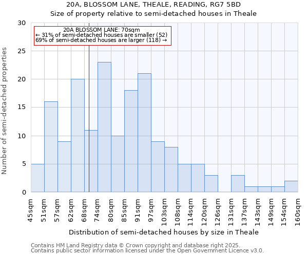 20A, BLOSSOM LANE, THEALE, READING, RG7 5BD: Size of property relative to semi-detached houses houses in Theale