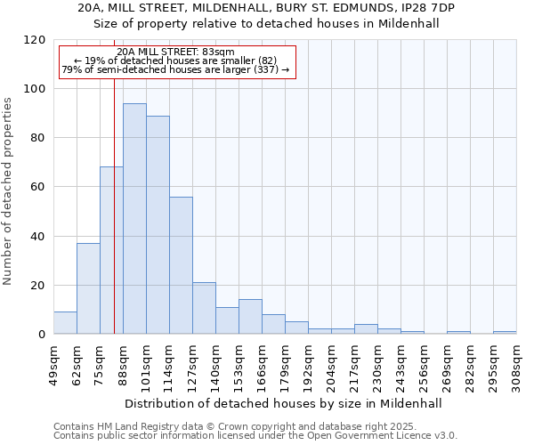 20A, MILL STREET, MILDENHALL, BURY ST. EDMUNDS, IP28 7DP: Size of property relative to detached houses houses in Mildenhall