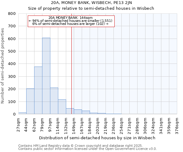 20A, MONEY BANK, WISBECH, PE13 2JN: Size of property relative to semi-detached houses houses in Wisbech