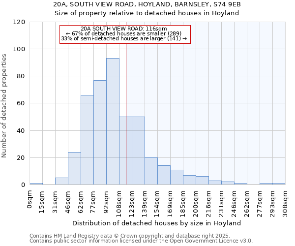 20A, SOUTH VIEW ROAD, HOYLAND, BARNSLEY, S74 9EB: Size of property relative to detached houses houses in Hoyland