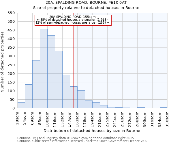 20A, SPALDING ROAD, BOURNE, PE10 0AT: Size of property relative to detached houses houses in Bourne