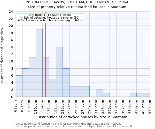 20B, RATCLIFF LAWNS, SOUTHAM, CHELTENHAM, GL52 3PA: Size of property relative to detached houses houses in Southam