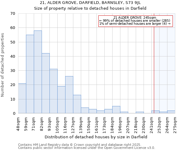 21, ALDER GROVE, DARFIELD, BARNSLEY, S73 9JL: Size of property relative to detached houses houses in Darfield