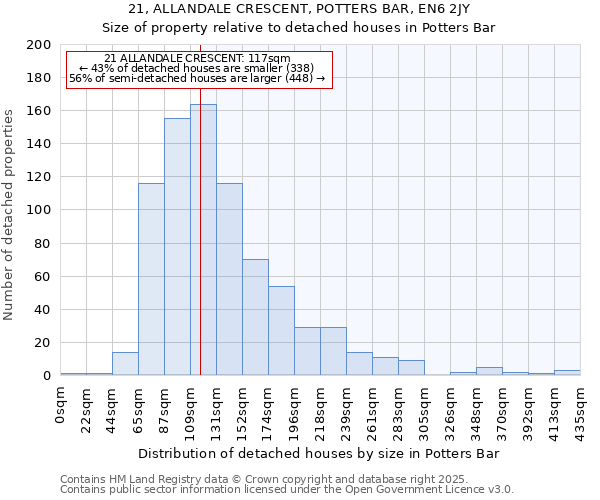 21, ALLANDALE CRESCENT, POTTERS BAR, EN6 2JY: Size of property relative to detached houses houses in Potters Bar