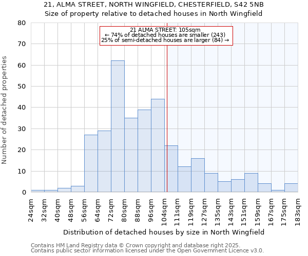 21, ALMA STREET, NORTH WINGFIELD, CHESTERFIELD, S42 5NB: Size of property relative to detached houses houses in North Wingfield
