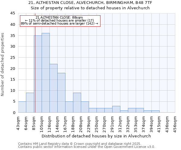 21, ALTHESTAN CLOSE, ALVECHURCH, BIRMINGHAM, B48 7TF: Size of property relative to detached houses houses in Alvechurch