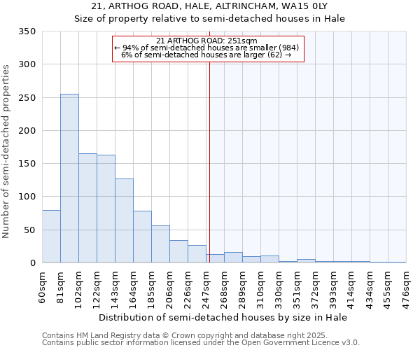 21, ARTHOG ROAD, HALE, ALTRINCHAM, WA15 0LY: Size of property relative to semi-detached houses houses in Hale