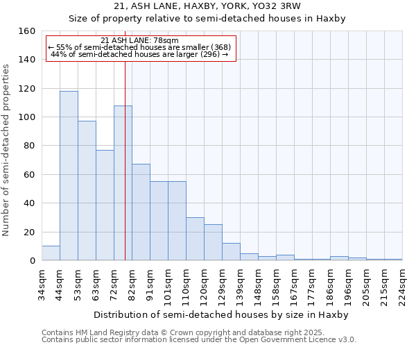 21, ASH LANE, HAXBY, YORK, YO32 3RW: Size of property relative to semi-detached houses houses in Haxby
