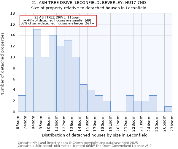 21, ASH TREE DRIVE, LECONFIELD, BEVERLEY, HU17 7ND: Size of property relative to detached houses houses in Leconfield