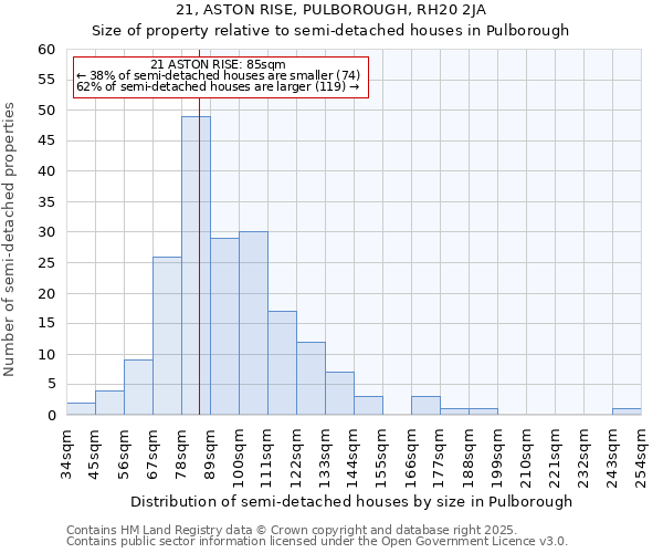 21, ASTON RISE, PULBOROUGH, RH20 2JA: Size of property relative to semi-detached houses houses in Pulborough