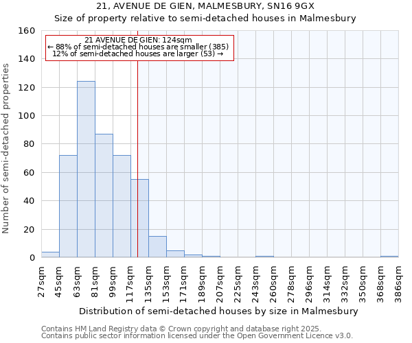 21, AVENUE DE GIEN, MALMESBURY, SN16 9GX: Size of property relative to semi-detached houses houses in Malmesbury
