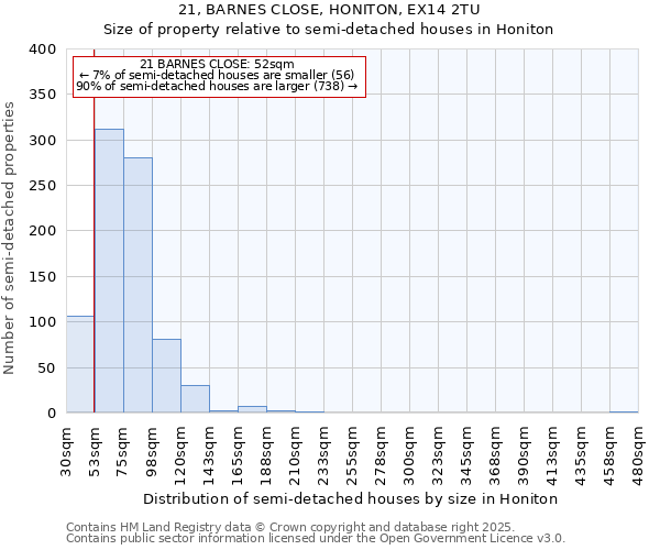 21, BARNES CLOSE, HONITON, EX14 2TU: Size of property relative to semi-detached houses houses in Honiton