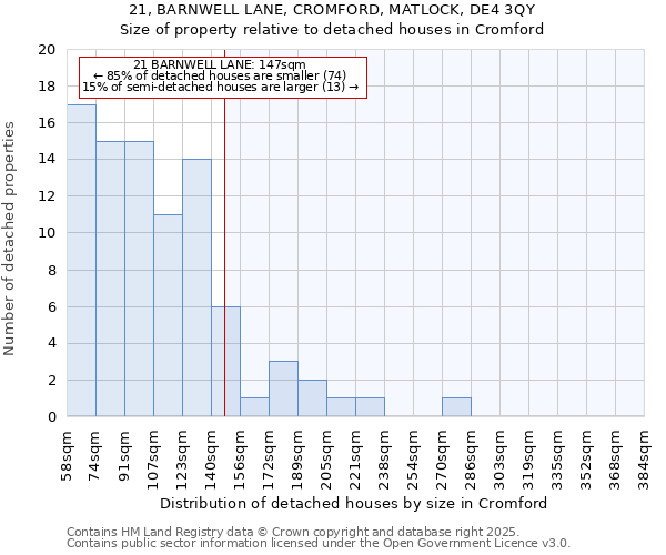 21, BARNWELL LANE, CROMFORD, MATLOCK, DE4 3QY: Size of property relative to detached houses houses in Cromford