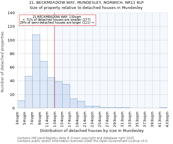 21, BECKMEADOW WAY, MUNDESLEY, NORWICH, NR11 8LP: Size of property relative to detached houses houses in Mundesley