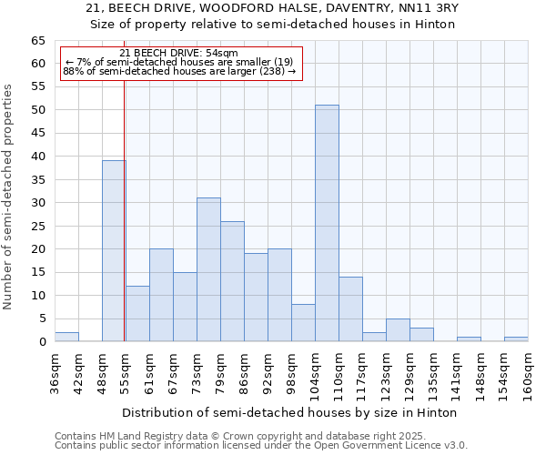 21, BEECH DRIVE, WOODFORD HALSE, DAVENTRY, NN11 3RY: Size of property relative to semi-detached houses houses in Hinton