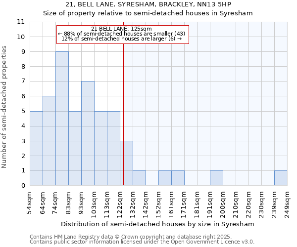 21, BELL LANE, SYRESHAM, BRACKLEY, NN13 5HP: Size of property relative to semi-detached houses houses in Syresham
