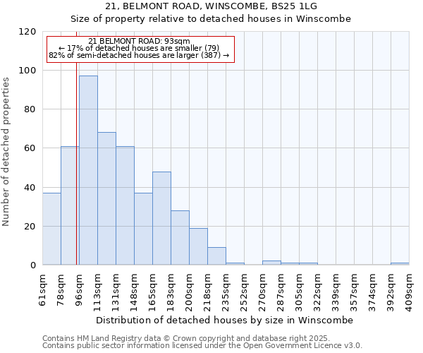21, BELMONT ROAD, WINSCOMBE, BS25 1LG: Size of property relative to detached houses houses in Winscombe