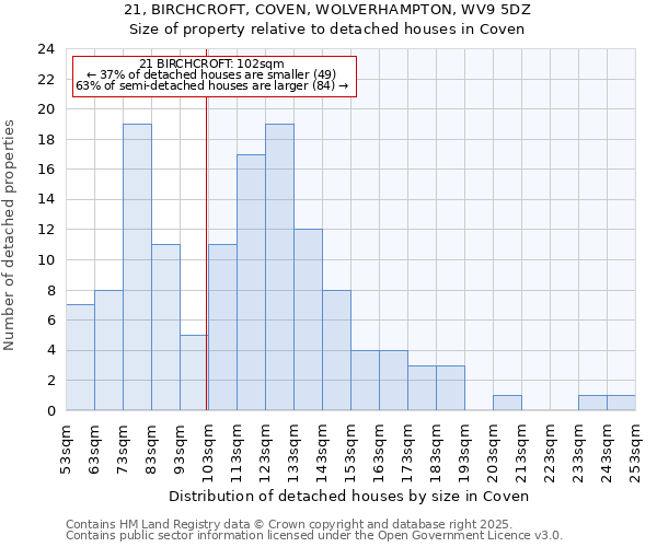 21, BIRCHCROFT, COVEN, WOLVERHAMPTON, WV9 5DZ: Size of property relative to detached houses houses in Coven