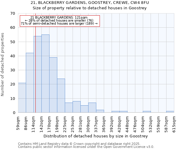 21, BLACKBERRY GARDENS, GOOSTREY, CREWE, CW4 8FU: Size of property relative to detached houses houses in Goostrey