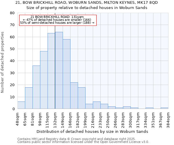 21, BOW BRICKHILL ROAD, WOBURN SANDS, MILTON KEYNES, MK17 8QD: Size of property relative to detached houses houses in Woburn Sands