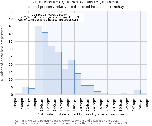 21, BRIGGS ROAD, FRENCHAY, BRISTOL, BS16 2GF: Size of property relative to detached houses houses in Frenchay