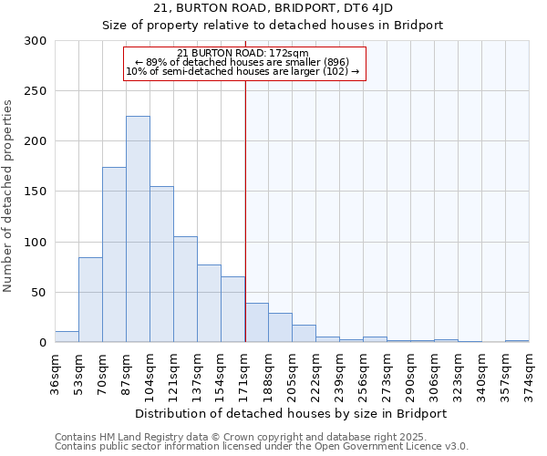 21, BURTON ROAD, BRIDPORT, DT6 4JD: Size of property relative to detached houses houses in Bridport