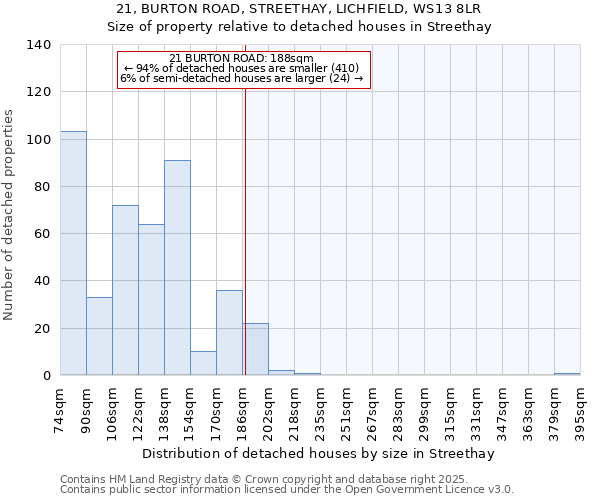 21, BURTON ROAD, STREETHAY, LICHFIELD, WS13 8LR: Size of property relative to detached houses houses in Streethay