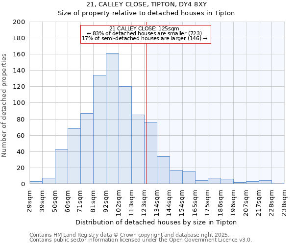 21, CALLEY CLOSE, TIPTON, DY4 8XY: Size of property relative to detached houses houses in Tipton