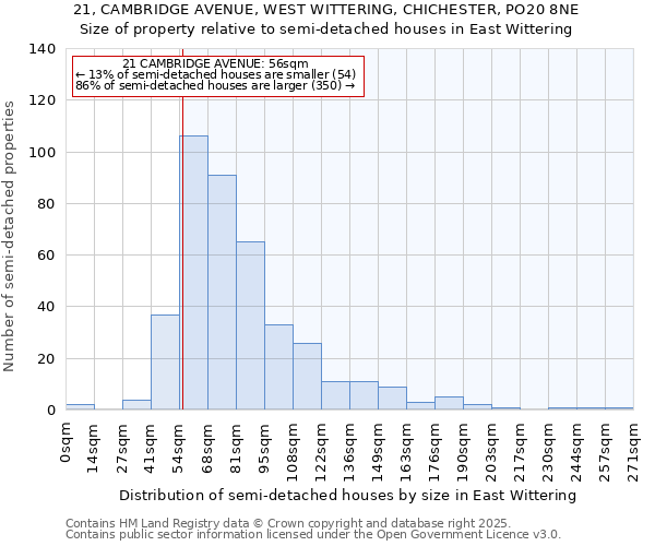 21, CAMBRIDGE AVENUE, WEST WITTERING, CHICHESTER, PO20 8NE: Size of property relative to semi-detached houses houses in East Wittering