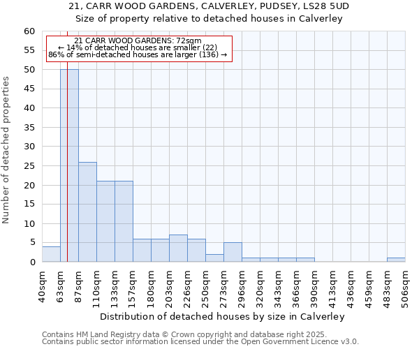 21, CARR WOOD GARDENS, CALVERLEY, PUDSEY, LS28 5UD: Size of property relative to detached houses houses in Calverley