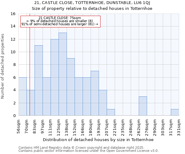 21, CASTLE CLOSE, TOTTERNHOE, DUNSTABLE, LU6 1QJ: Size of property relative to detached houses houses in Totternhoe