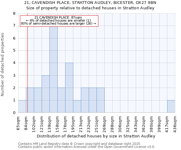 21, CAVENDISH PLACE, STRATTON AUDLEY, BICESTER, OX27 9BN: Size of property relative to detached houses houses in Stratton Audley