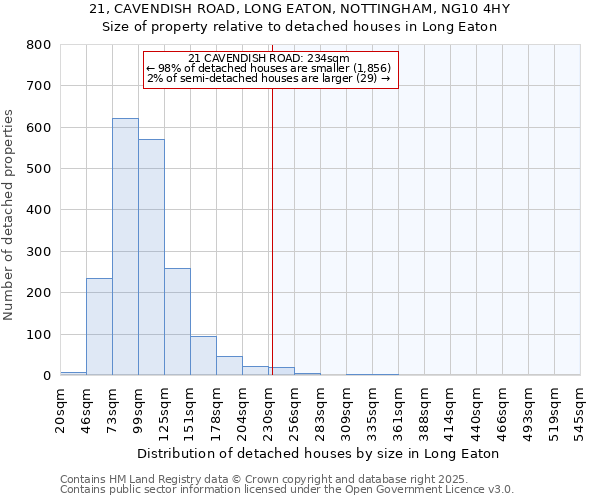 21, CAVENDISH ROAD, LONG EATON, NOTTINGHAM, NG10 4HY: Size of property relative to detached houses houses in Long Eaton