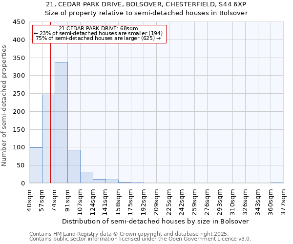 21, CEDAR PARK DRIVE, BOLSOVER, CHESTERFIELD, S44 6XP: Size of property relative to semi-detached houses houses in Bolsover