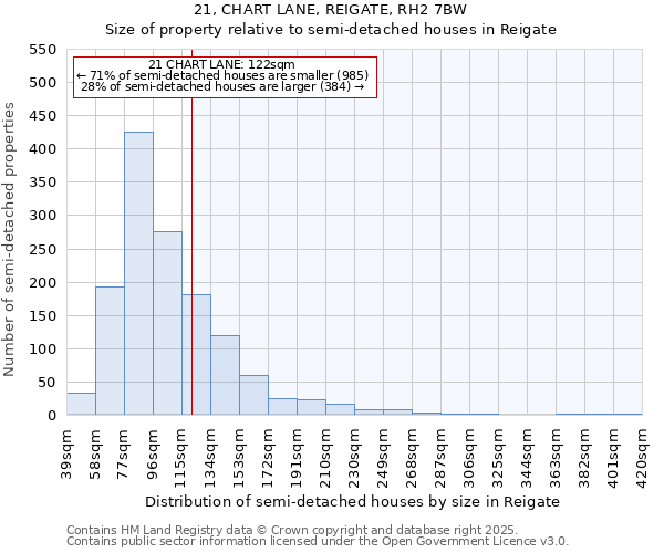 21, CHART LANE, REIGATE, RH2 7BW: Size of property relative to semi-detached houses houses in Reigate