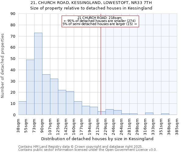 21, CHURCH ROAD, KESSINGLAND, LOWESTOFT, NR33 7TH: Size of property relative to detached houses houses in Kessingland