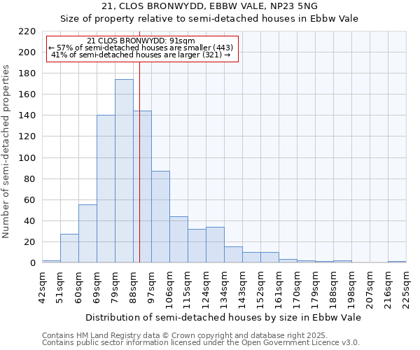 21, CLOS BRONWYDD, EBBW VALE, NP23 5NG: Size of property relative to semi-detached houses houses in Ebbw Vale