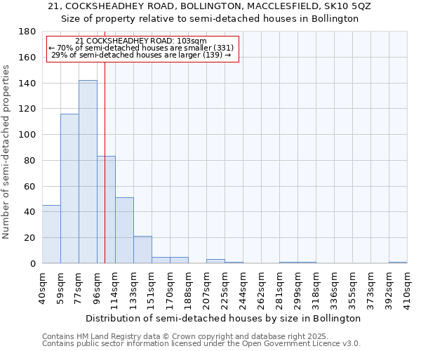 21, COCKSHEADHEY ROAD, BOLLINGTON, MACCLESFIELD, SK10 5QZ: Size of property relative to semi-detached houses houses in Bollington
