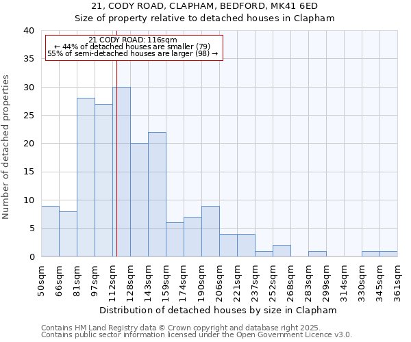21, CODY ROAD, CLAPHAM, BEDFORD, MK41 6ED: Size of property relative to detached houses houses in Clapham