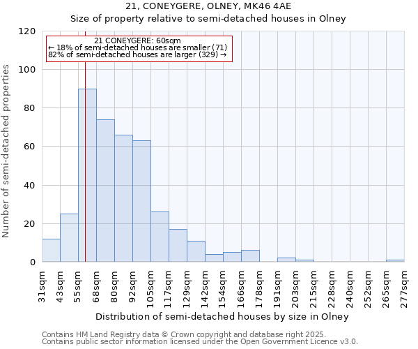 21, CONEYGERE, OLNEY, MK46 4AE: Size of property relative to semi-detached houses houses in Olney