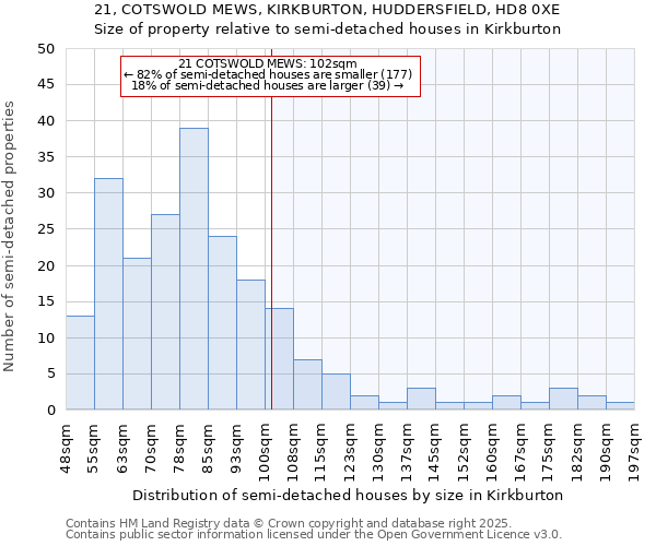 21, COTSWOLD MEWS, KIRKBURTON, HUDDERSFIELD, HD8 0XE: Size of property relative to semi-detached houses houses in Kirkburton