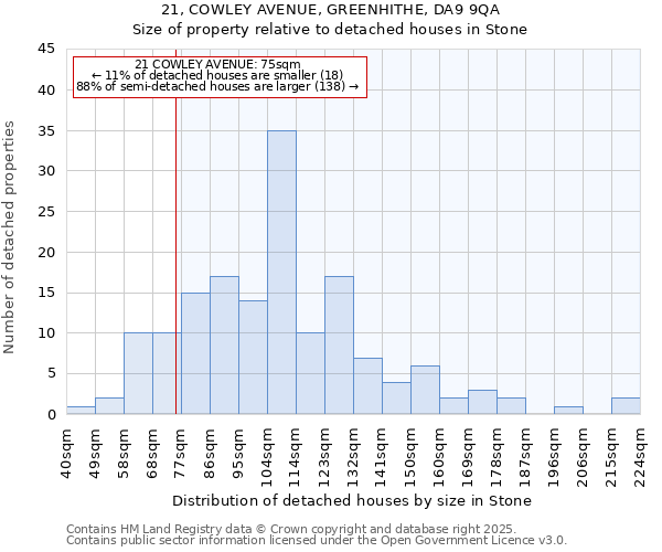21, COWLEY AVENUE, GREENHITHE, DA9 9QA: Size of property relative to detached houses houses in Stone
