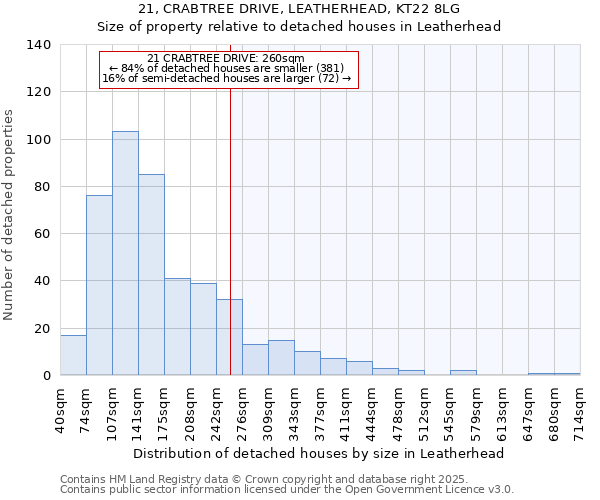 21, CRABTREE DRIVE, LEATHERHEAD, KT22 8LG: Size of property relative to detached houses houses in Leatherhead