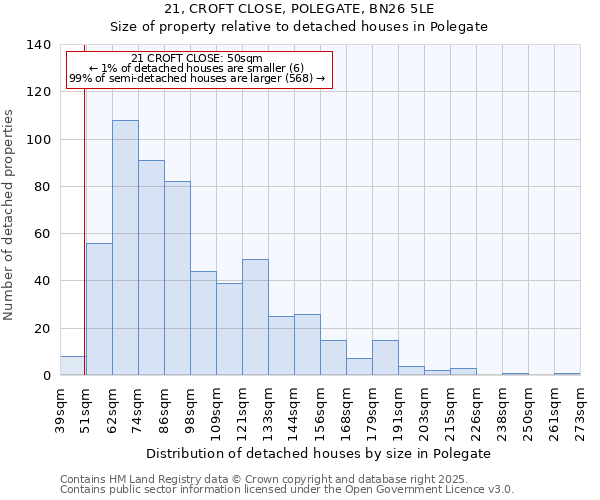 21, CROFT CLOSE, POLEGATE, BN26 5LE: Size of property relative to detached houses houses in Polegate