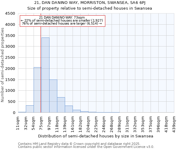 21, DAN DANINO WAY, MORRISTON, SWANSEA, SA6 6PJ: Size of property relative to semi-detached houses houses in Swansea